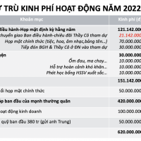 Du-tru-kinh-phi-hoat-dong-2022 