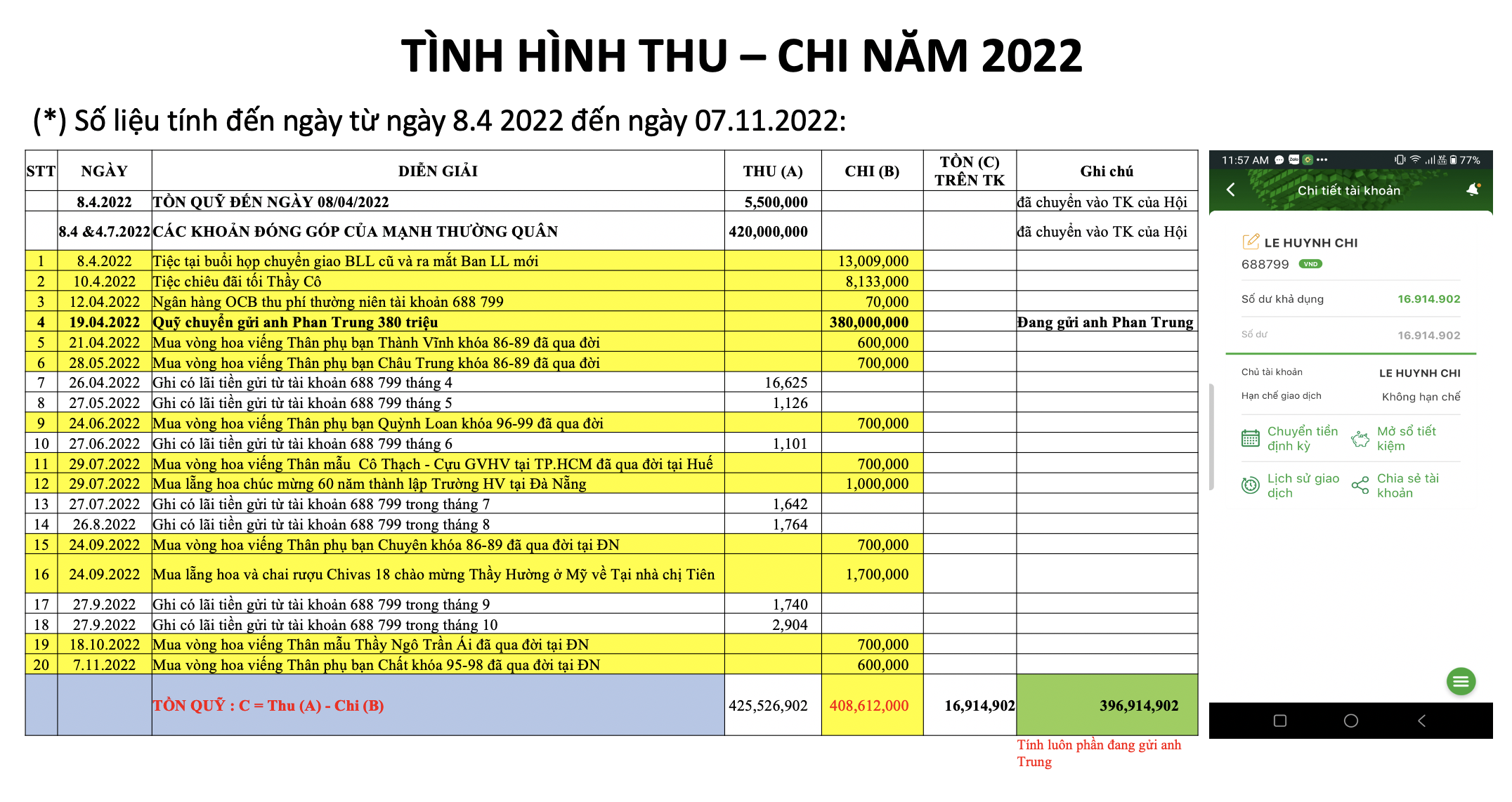 Thong-ke-thu-chi-2022